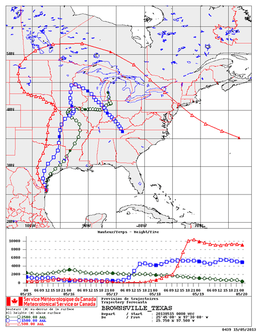 This forward trajectory wind map from AAFC and Environment Canada show that winds from Central Texas have finally reached the Prairies.