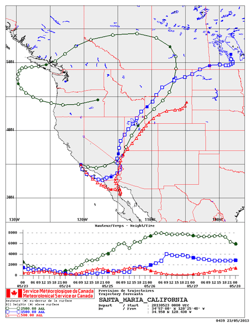Winds from Mexicali, Mexico have been blowing into the Prairies the past three days.