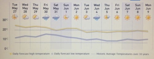 The Weather Network 14 Day Forecast for Beausejour (May 27 – June 9). 