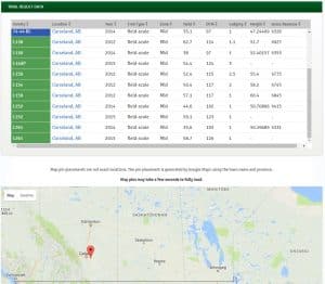 Chart produced at www.canolaperformancetrials.ca using filters. Click to enlarge.