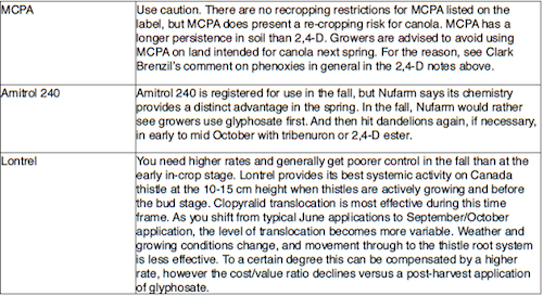 Fall herbicides ahead of canola page 2