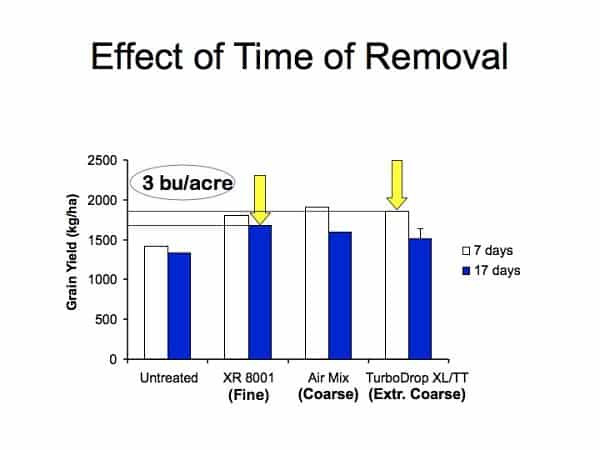 Overlap and time of removal_opt