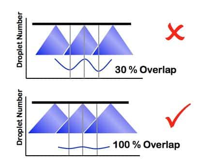 Overlap and time of removal_opt(2)