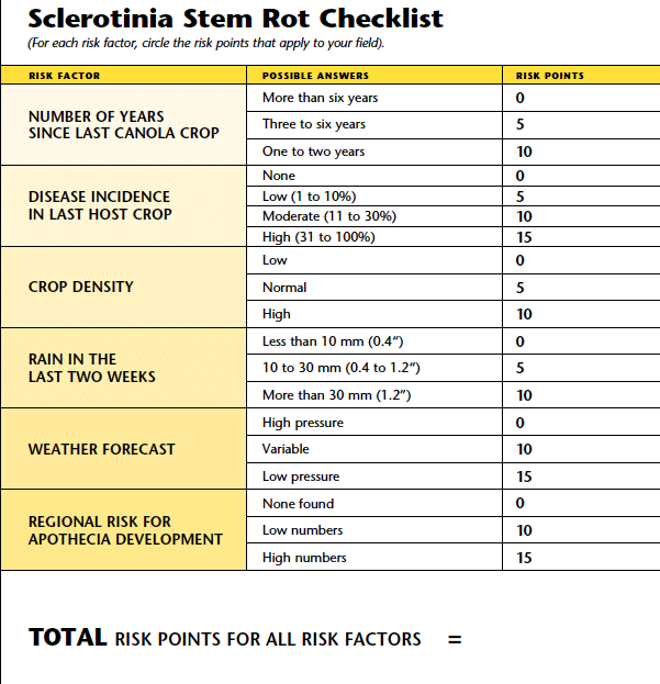 Sclerotinia check list
