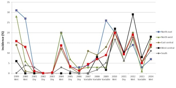 This shows general sclerotinia stem rot incidence across Saskatchewan along with a general description of the moisture situation. There can still be pockets of higher incidence in years when most of the province is dry. Source: Saskatchewan Ministry of Agriculture