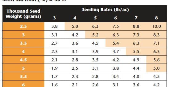 how-to-calibrate-the-seeder-between-seed-lots-the-canola-council-of-canada