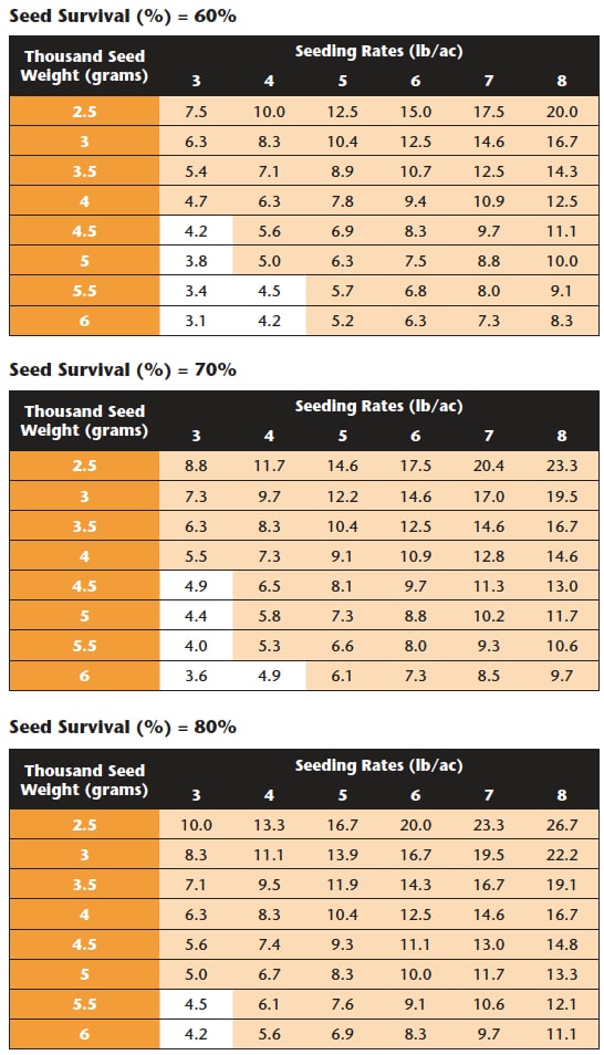 SEEDER METER Seed Rate Scale Exact Pounds per Acre Price cut. 