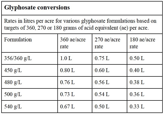 roundup-mixing-chart-gallon