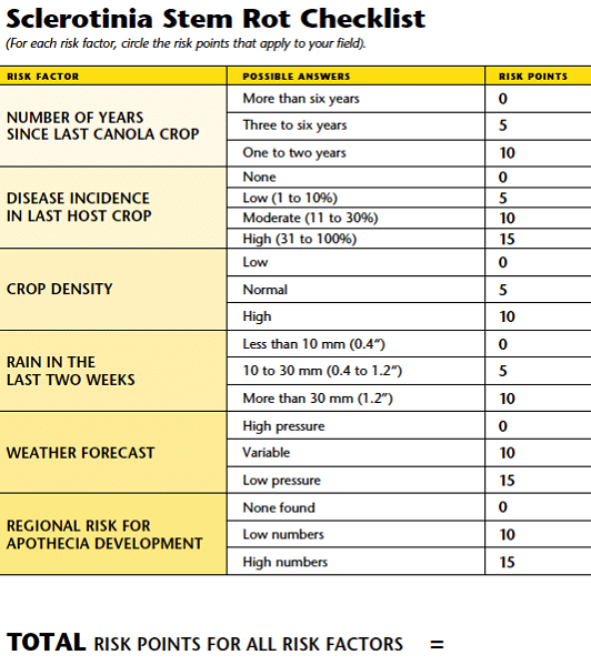 This image has an empty alt attribute; its file name is Sclerotinia-check-list1-1.png