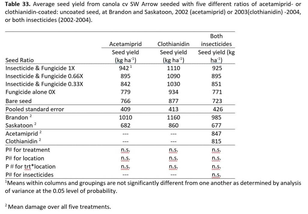 Flea beetle research (Soroka and Irvine)