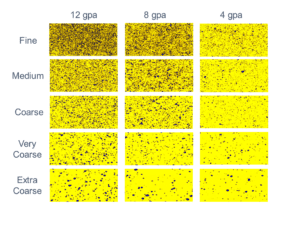 Tom Wolf with Agrimetrix provides this matrix showing coverage based on water rates and nozzle type. Note the improvement in coverage with a medium nozzle at 12 gallons per acre (gpa) water rate compared to a very coarse nozzle at 8 gpa.