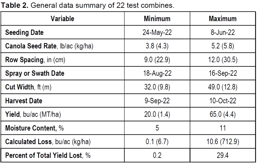 General combine loss study data table