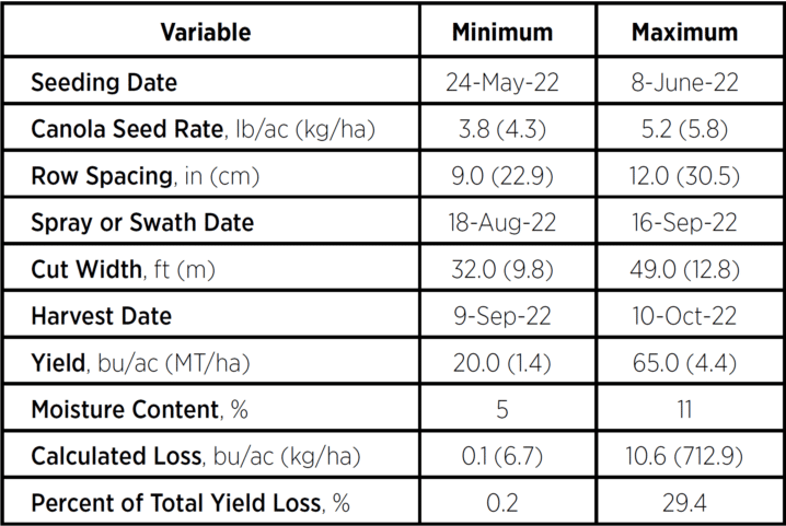 General combine loss study data table.