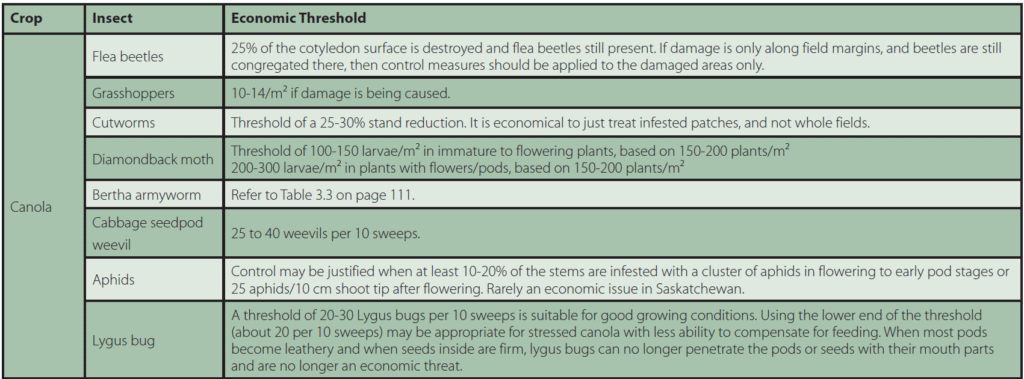 The Ministry of Saskatchewan's Economic thresholds quick reference table for insects found in canola fields.